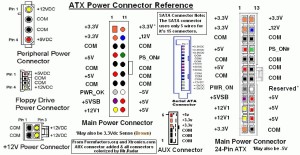 atx pin voltage